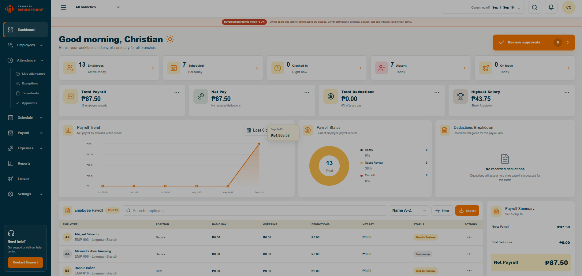 Current Techdot Workforce owner dashboard